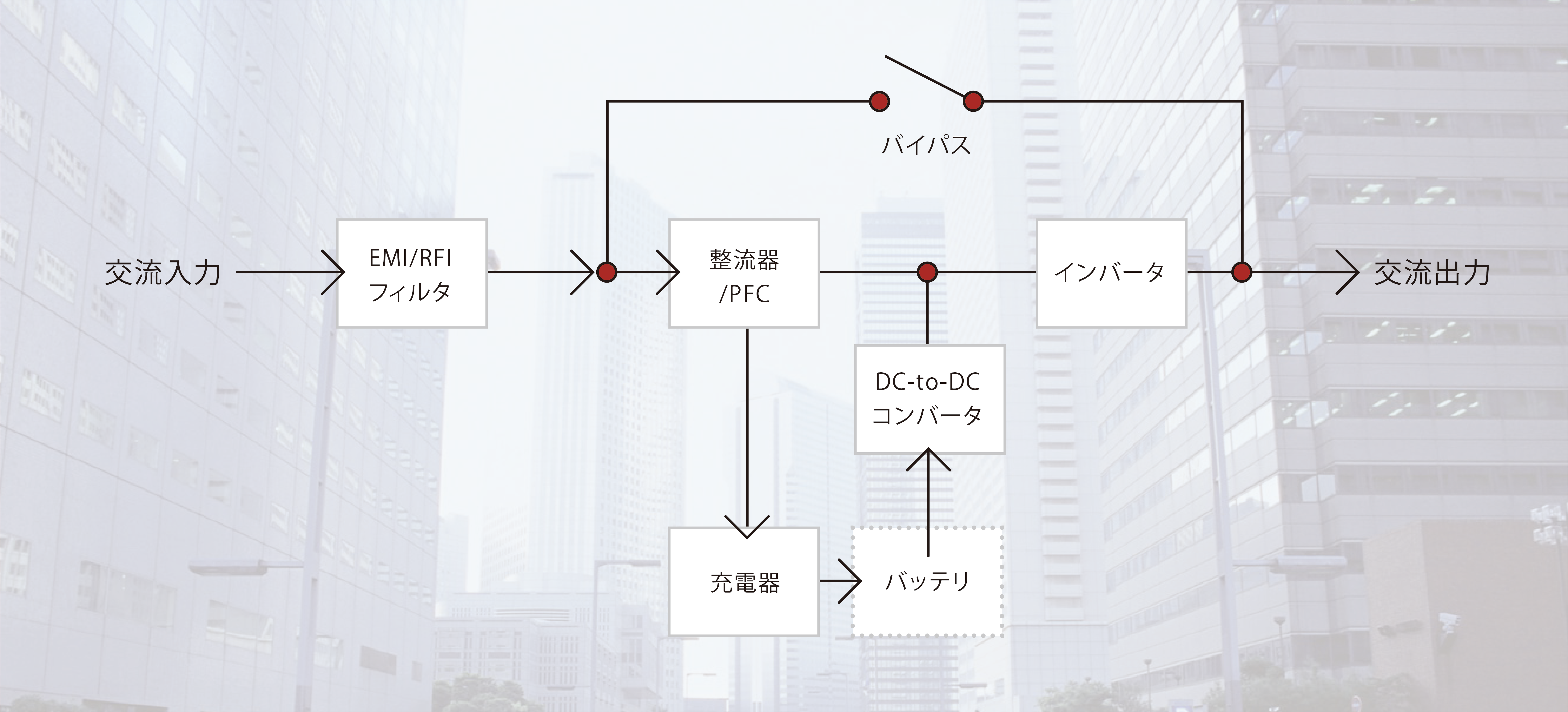 システムブロック図